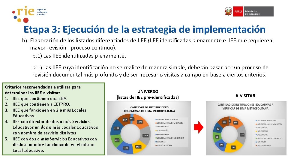 Etapa 3: Ejecución de la estrategia de implementación b) Elaboración de los listados diferenciados