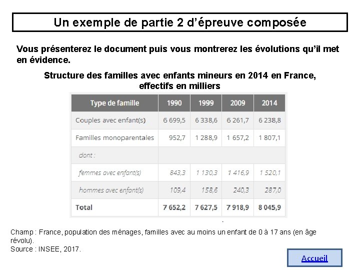 Un exemple de partie 2 d’épreuve composée Vous présenterez le document puis vous montrerez