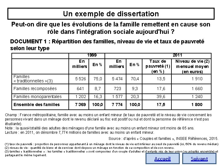 Un exemple de dissertation Peut-on dire que les évolutions de la famille remettent en