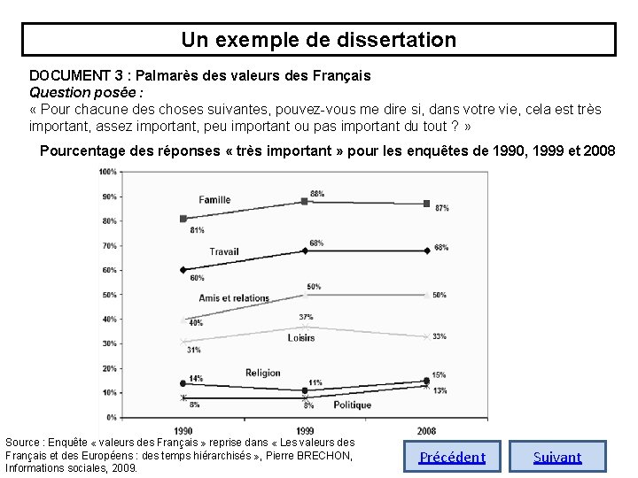 Un exemple de dissertation DOCUMENT 3 : Palmarès des valeurs des Français Question posée