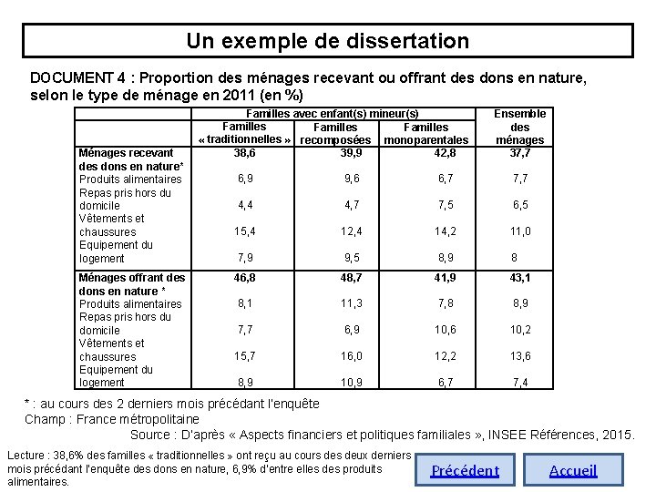 Un exemple de dissertation DOCUMENT 4 : Proportion des ménages recevant ou offrant des