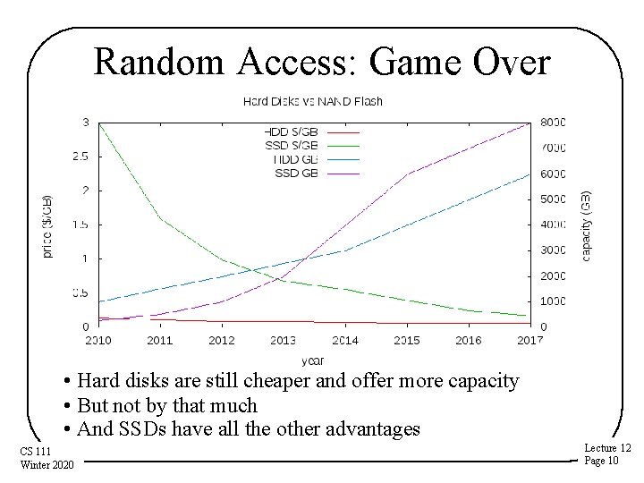 Random Access: Game Over • Hard disks are still cheaper and offer more capacity