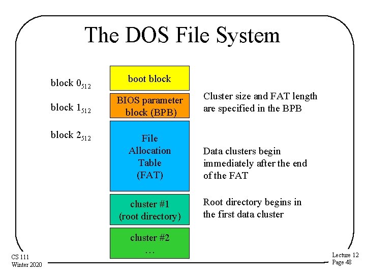 The DOS File System block 0512 block 1512 block 2512 CS 111 Winter 2020