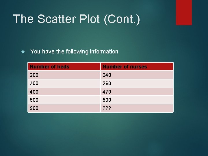 The Scatter Plot (Cont. ) You have the following information Number of beds Number