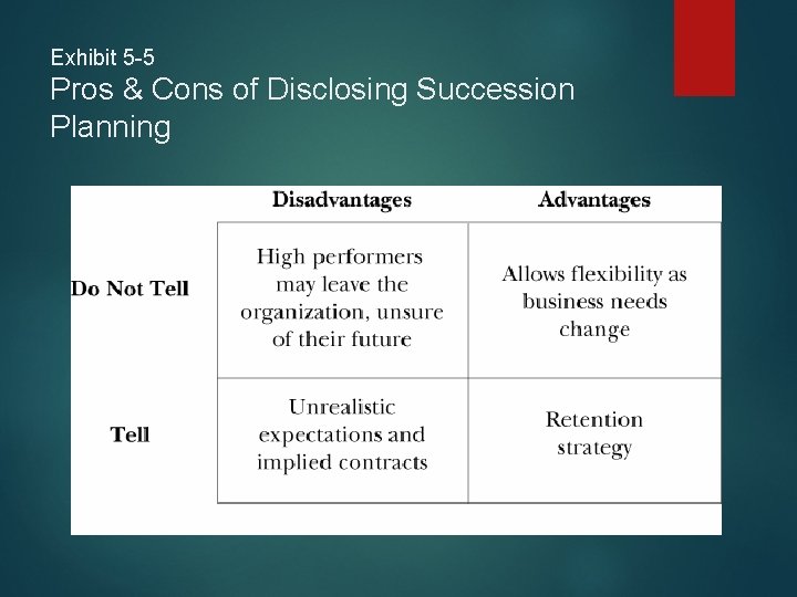 Exhibit 5 -5 Pros & Cons of Disclosing Succession Planning 