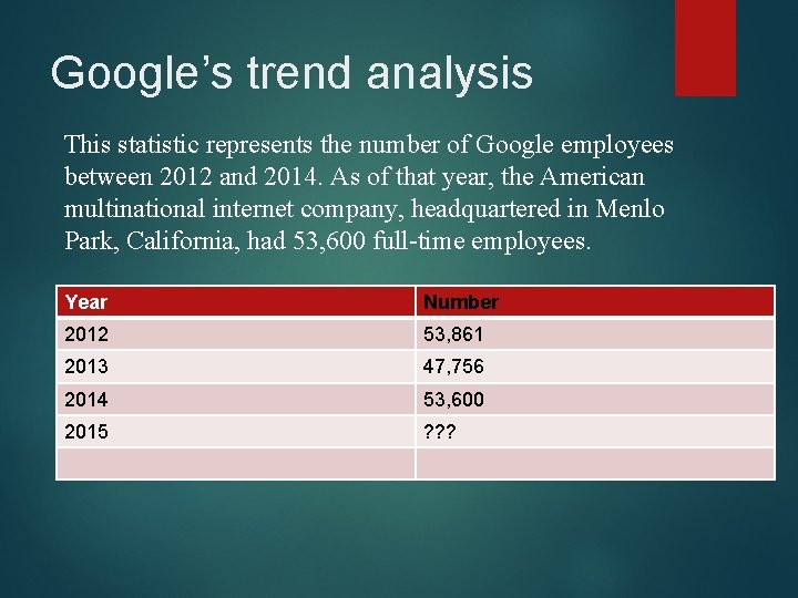 Google’s trend analysis This statistic represents the number of Google employees between 2012 and