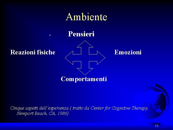 Ambiente • Pensieri Reazioni fisiche Emozioni Comportamenti Cinque aspetti dell’esperienza ( tratto da Center
