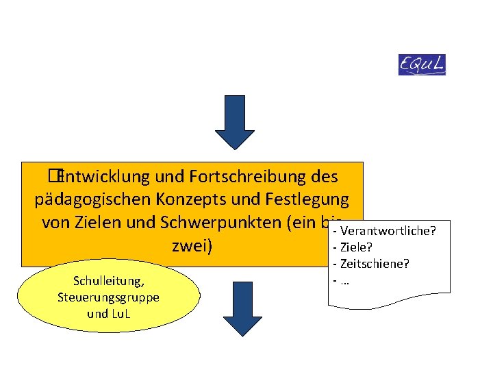 �Entwicklung und Fortschreibung des pädagogischen Konzepts und Festlegung von Zielen und Schwerpunkten (ein bis-