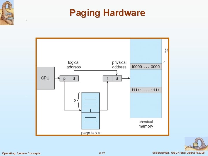 Paging Hardware Operating System Concepts 8. 17 Silberschatz, Galvin and Gagne © 2005 