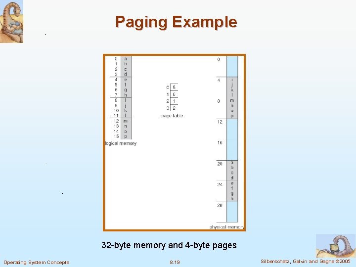 Paging Example 32 -byte memory and 4 -byte pages Operating System Concepts 8. 19