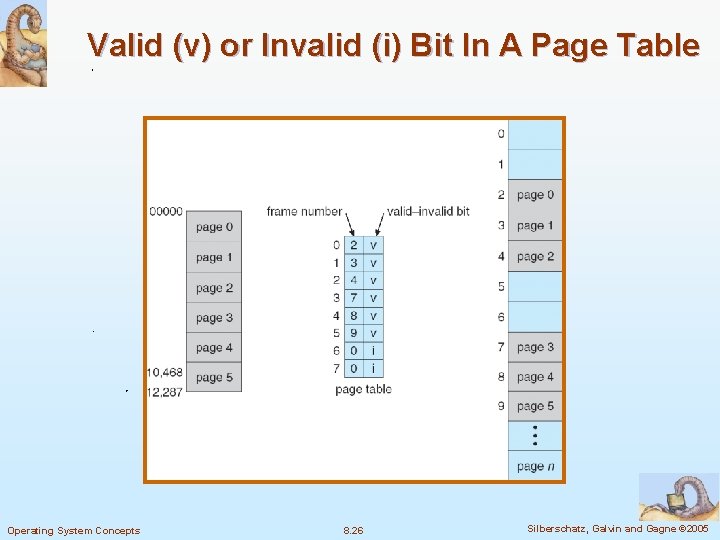 Valid (v) or Invalid (i) Bit In A Page Table Operating System Concepts 8.