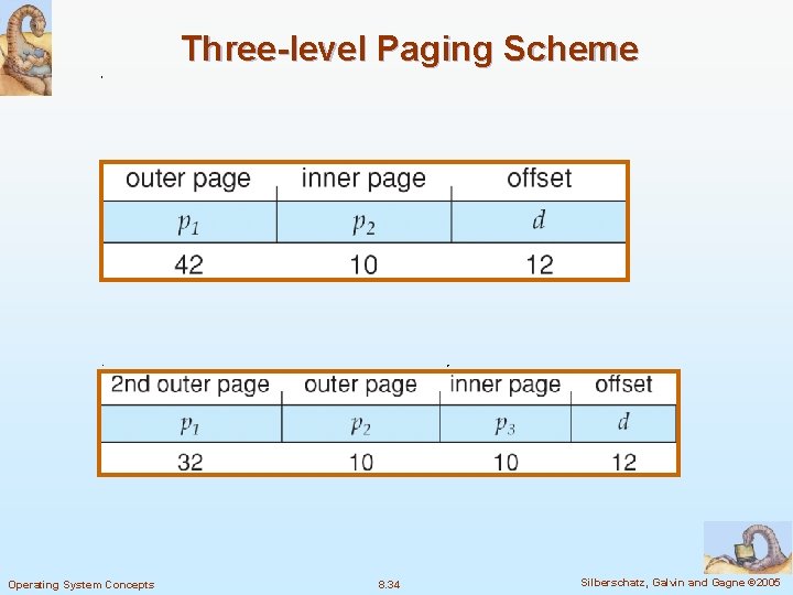 Three-level Paging Scheme Operating System Concepts 8. 34 Silberschatz, Galvin and Gagne © 2005