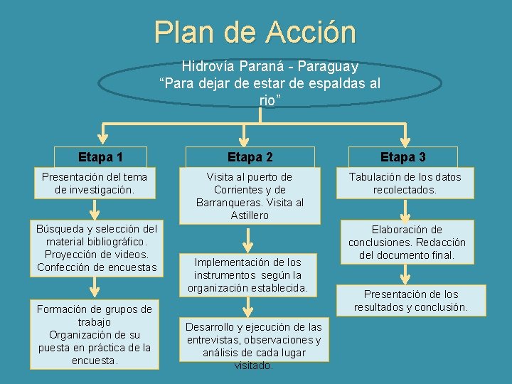 Plan de Acción Hidrovía Paraná - Paraguay “Para dejar de estar de espaldas al Plan de Acción Hidrovía Paraná - Paraguay “Para dejar de estar de espaldas al