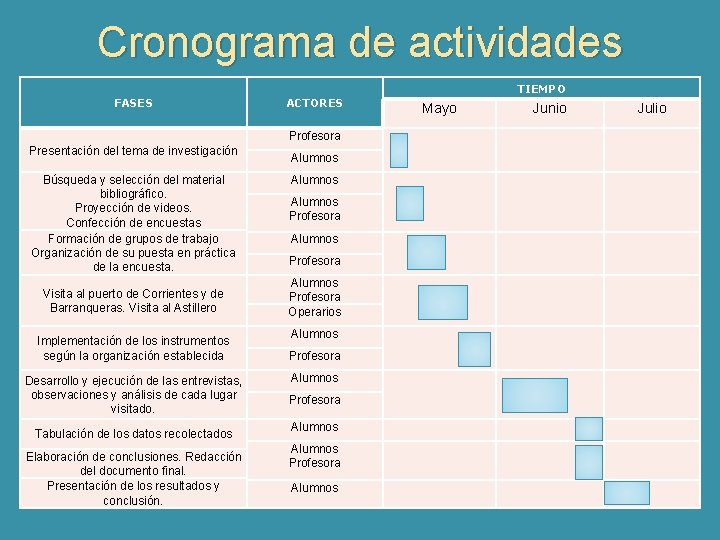 Cronograma de actividades TIEMPO FASES ACTORES Profesora Presentación del tema de investigación Búsqueda y Cronograma de actividades TIEMPO FASES ACTORES Profesora Presentación del tema de investigación Búsqueda y