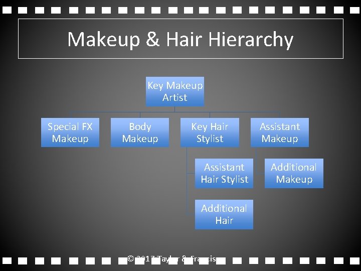 Makeup & Hair Hierarchy Key Makeup Artist Special FX Makeup Body Makeup Key Hair Makeup & Hair Hierarchy Key Makeup Artist Special FX Makeup Body Makeup Key Hair