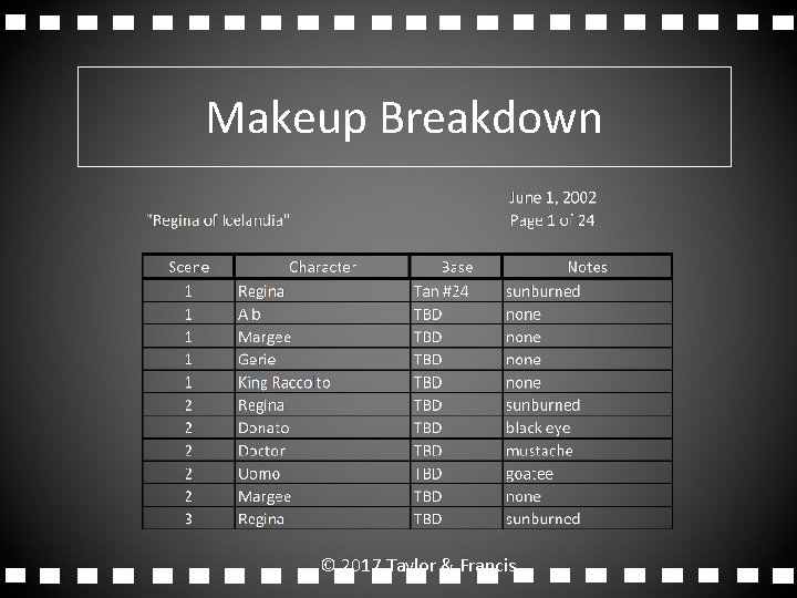 Makeup Breakdown © 2017 Taylor & Francis Makeup Breakdown © 2017 Taylor & Francis