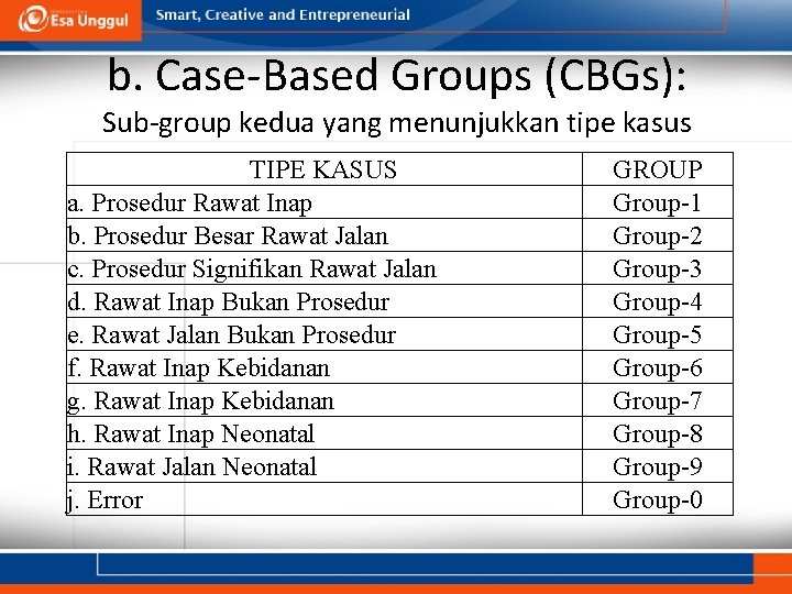 b. Case-Based Groups (CBGs): Sub-group kedua yang menunjukkan tipe kasus TIPE KASUS a. Prosedur