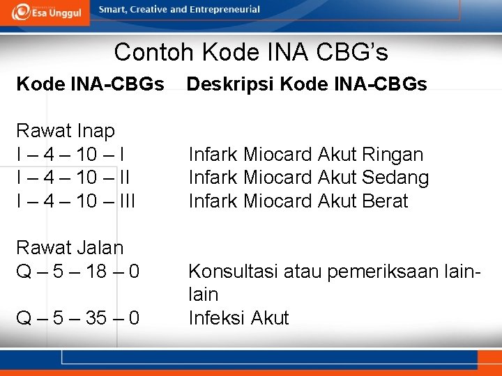 Contoh Kode INA CBG’s Kode INA-CBGs Deskripsi Kode INA-CBGs Rawat Inap I – 4