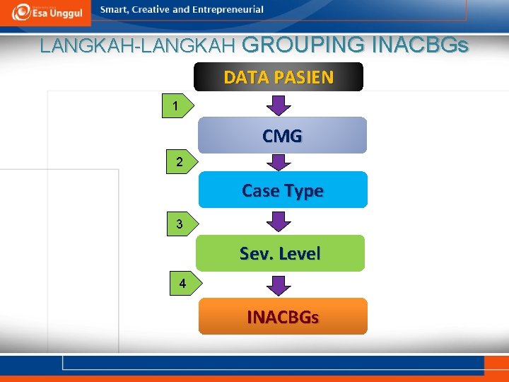 LANGKAH-LANGKAH GROUPING INACBGs DATA PASIEN 1 CMG 2 Case Type 3 Sev. Level 4
