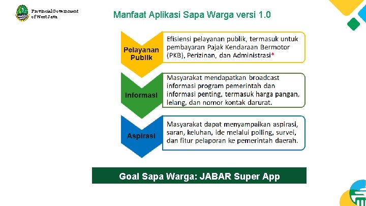 Provincial Government of West Java Manfaat Aplikasi Sapa Warga versi 1. 0 Goal Sapa