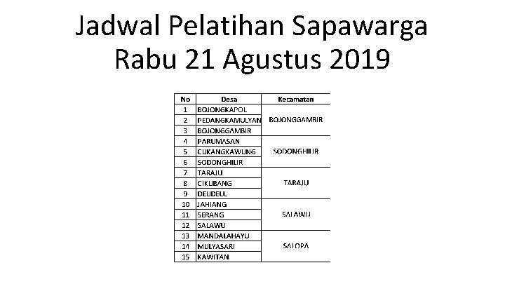 Jadwal Pelatihan Sapawarga Rabu 21 Agustus 2019 