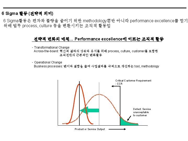 6 Sigma 활동 (전략적 의미) 6 Sigma활동은 편차와 불량을 줄이기 위한 methodology뿐만 아니라 performance