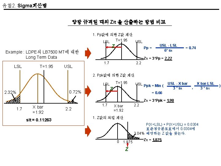 유첨 2. Sigma계산법 양방 규격일 때의 Zlt 을 산출하는 방법 비교 1. Pp값에 의한