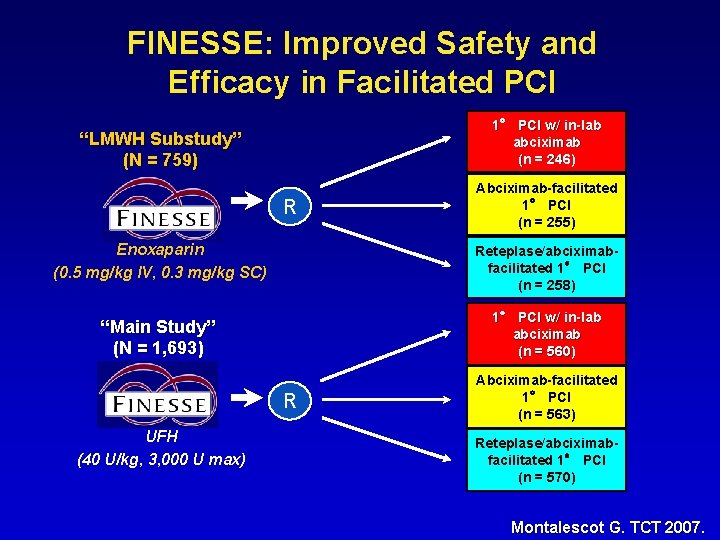 FINESSE: Improved Safety and Efficacy in Facilitated PCI 1° PCI w/ in-lab abciximab (n