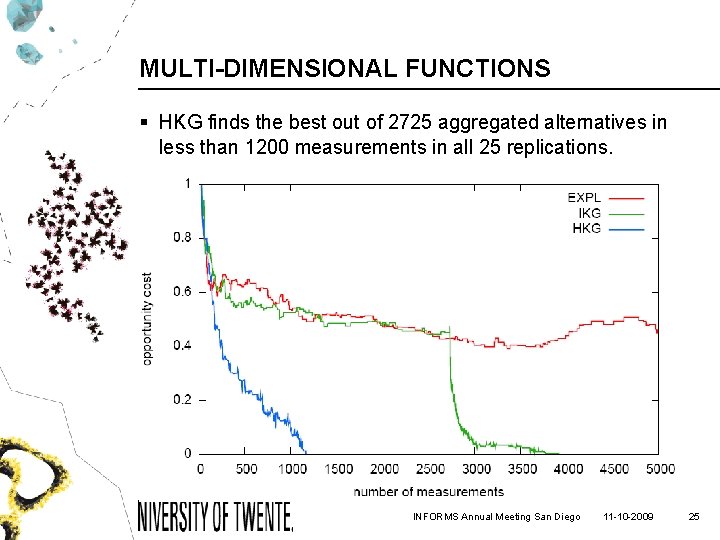 MULTI-DIMENSIONAL FUNCTIONS § HKG finds the best out of 2725 aggregated alternatives in less