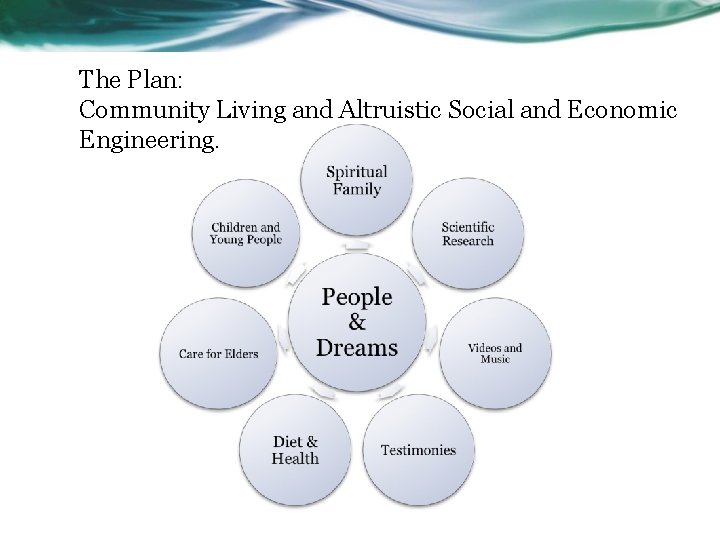 The Plan: Community Living and Altruistic Social and Economic Engineering. 