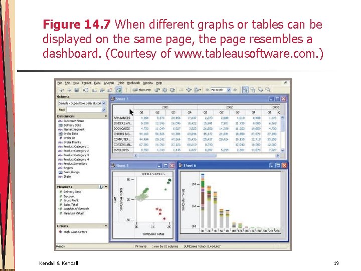 Figure 14. 7 When different graphs or tables can be displayed on the same