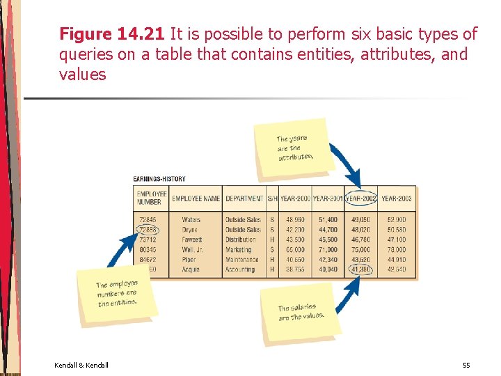Figure 14. 21 It is possible to perform six basic types of queries on