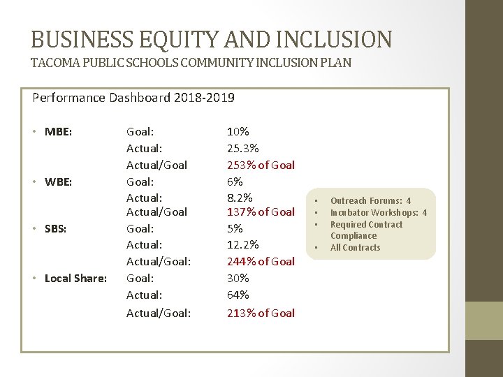 BUSINESS EQUITY AND INCLUSION TACOMA PUBLIC SCHOOLS COMMUNITY INCLUSION PLAN Performance Dashboard 2018 -2019