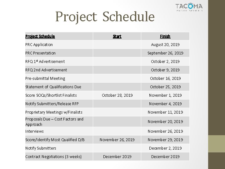 Project Schedule Start PRC Application Finish August 20, 2019 PRC Presentation September 26, 2019