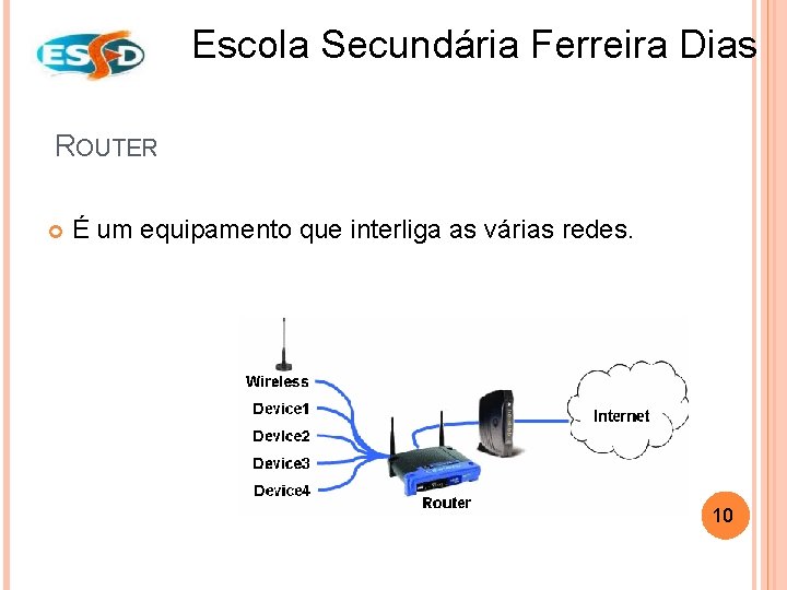 Escola Secundária Ferreira Dias ROUTER É um equipamento que interliga as várias redes. 10