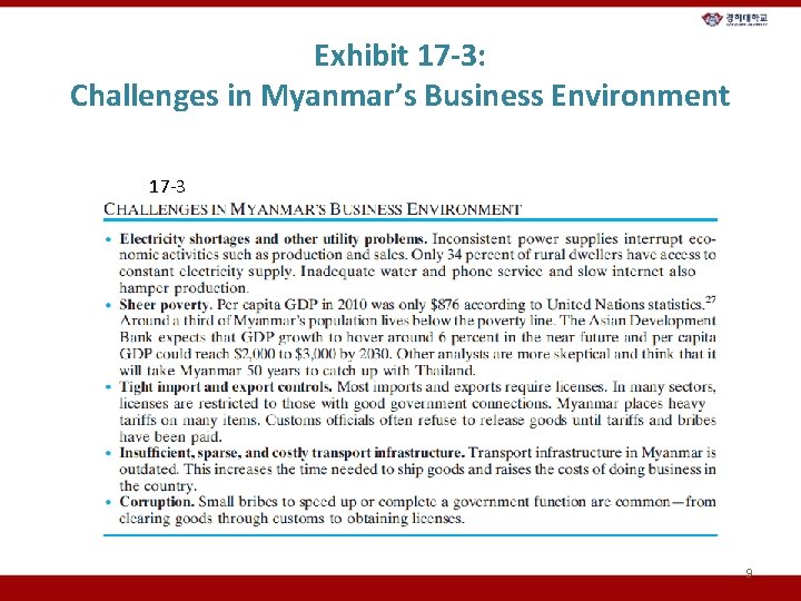 Exhibit 17 -3: Challenges in Myanmar’s Business Environment 17 -3 9 