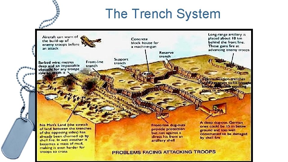 The Trench System 