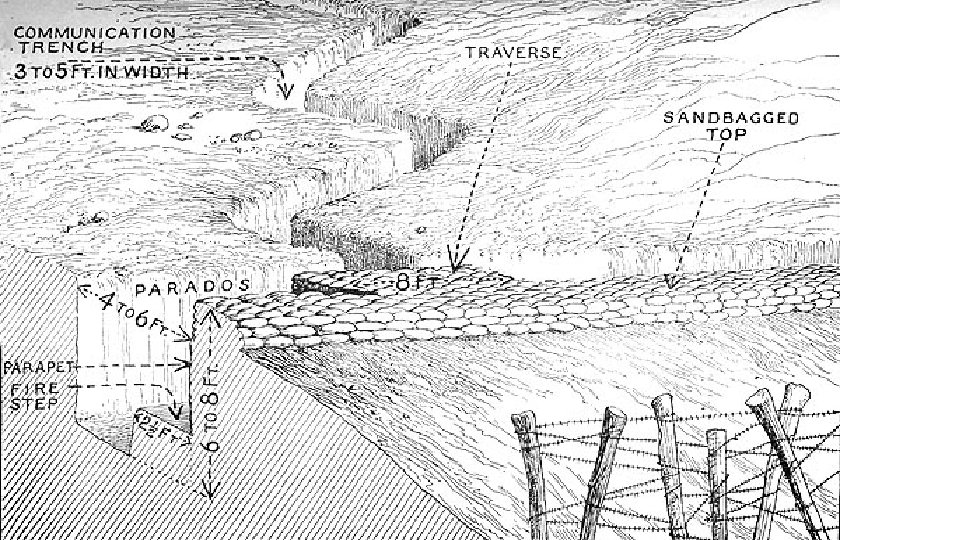 Trench Diagram #1 