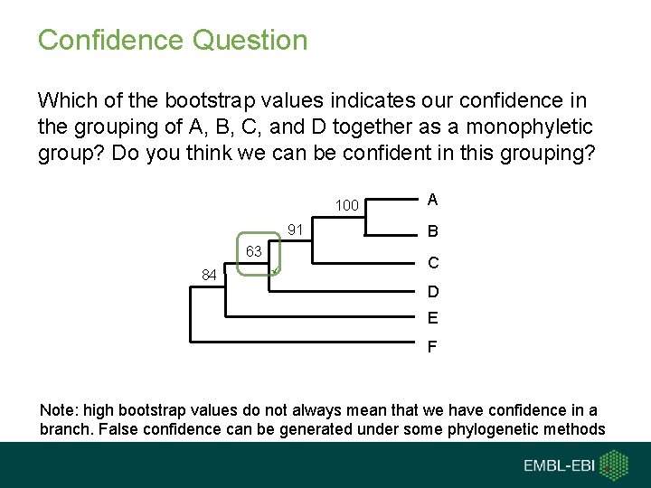 Confidence Question Which of the bootstrap values indicates our confidence in the grouping of Confidence Question Which of the bootstrap values indicates our confidence in the grouping of