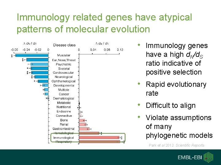 Immunology related genes have atypical patterns of molecular evolution • Immunology genes have a