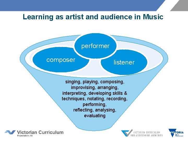 Learning as artist and audience in Music performer composer listener singing, playing, composing, improvising, Learning as artist and audience in Music performer composer listener singing, playing, composing, improvising,