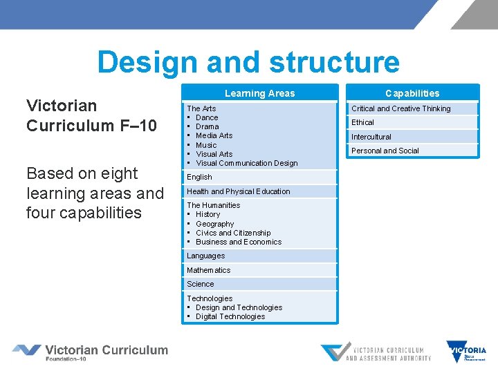 Design and structure Victorian Curriculum F– 10 Based on eight learning areas and four Design and structure Victorian Curriculum F– 10 Based on eight learning areas and four