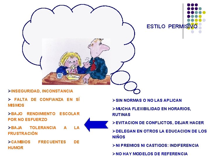 ESTILO PERMISIVO INSEGURIDAD, INCONSTANCIA FALTA DE CONFIANZA EN SÍ MISMOS BAJO RENDIMIENTO ESCOLAR POR
