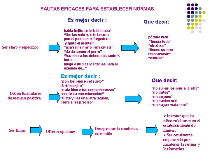 PAUTAS EFICACES PARA ESTABLECER NORMAS Es mejor decir : Ser claro y específico habla