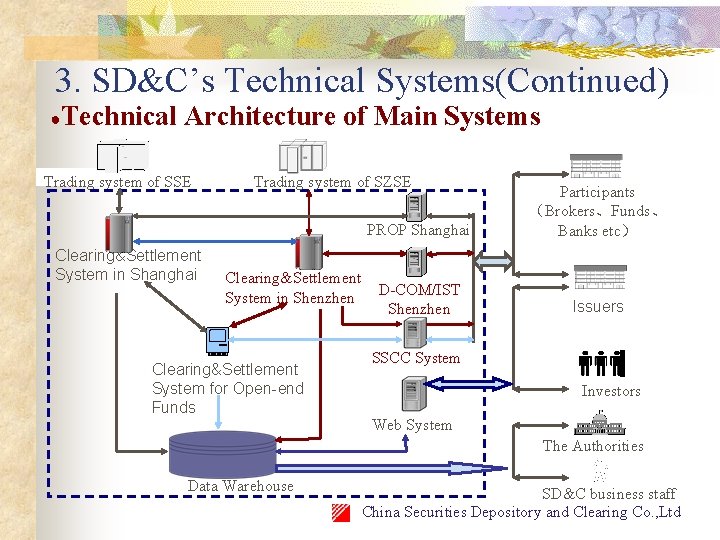 3. SD&C’s Technical Systems(Continued) ●Technical Architecture of Main Systems Trading system of SSE Clearing&Settlement