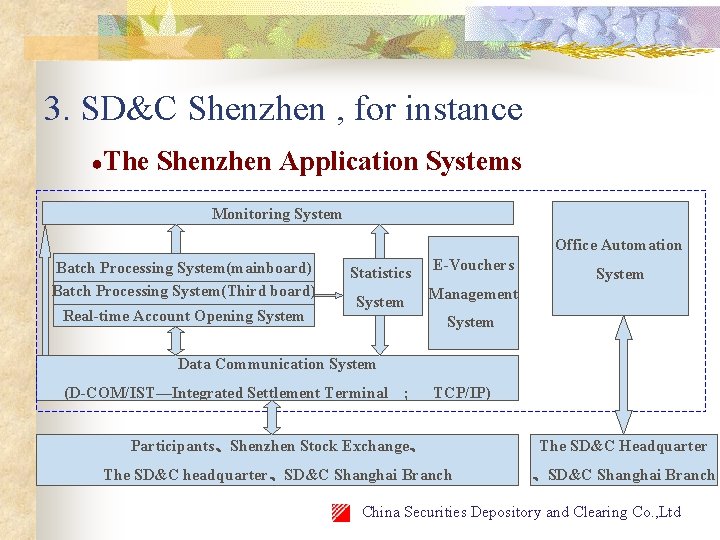 3. SD&C Shenzhen , for instance ●The Shenzhen Application Systems Monitoring System Office Automation