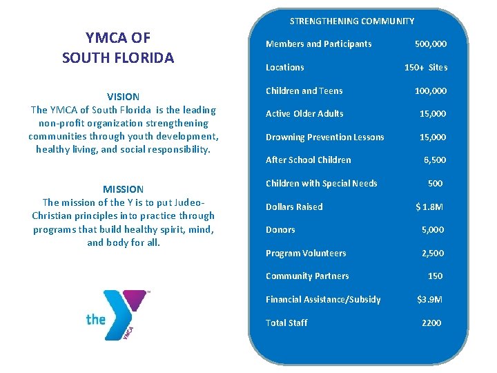 YMCA OF SOUTH FLORIDA VISION The YMCA of South Florida is the leading non-profit