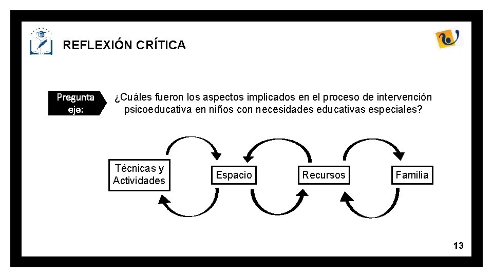 REFLEXIÓN CRÍTICA Pregunta eje: ¿Cuáles fueron los aspectos implicados en el proceso de intervención