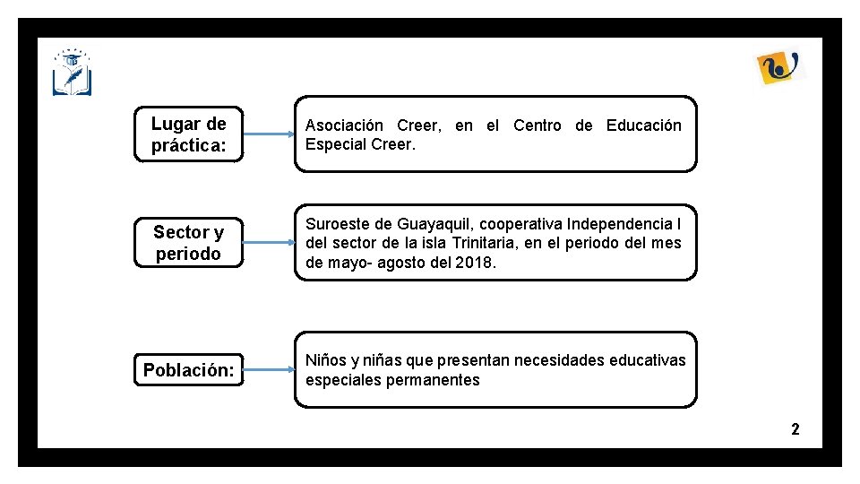 Lugar de práctica: Asociación Creer, en el Centro de Educación Especial Creer. Sector y