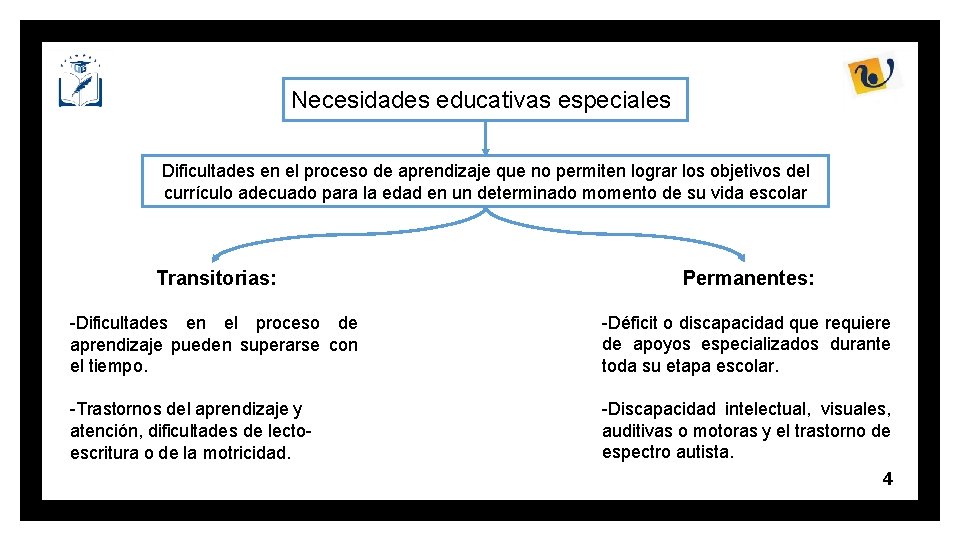 Necesidades educativas especiales Dificultades en el proceso de aprendizaje que no permiten lograr los